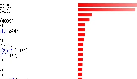 Cover Image of the Post