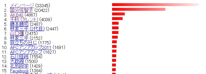 html5-canvas