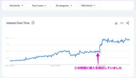 Cover Image of the Post