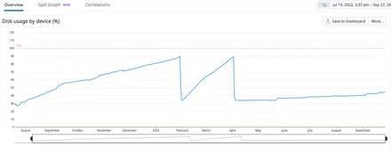 Cover Image of the Post