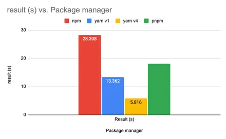 Cover Image of the Post