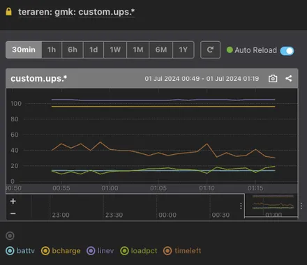 Cover Image of the Post