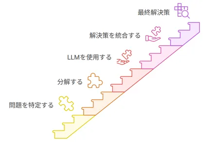 Cover Image of the Post