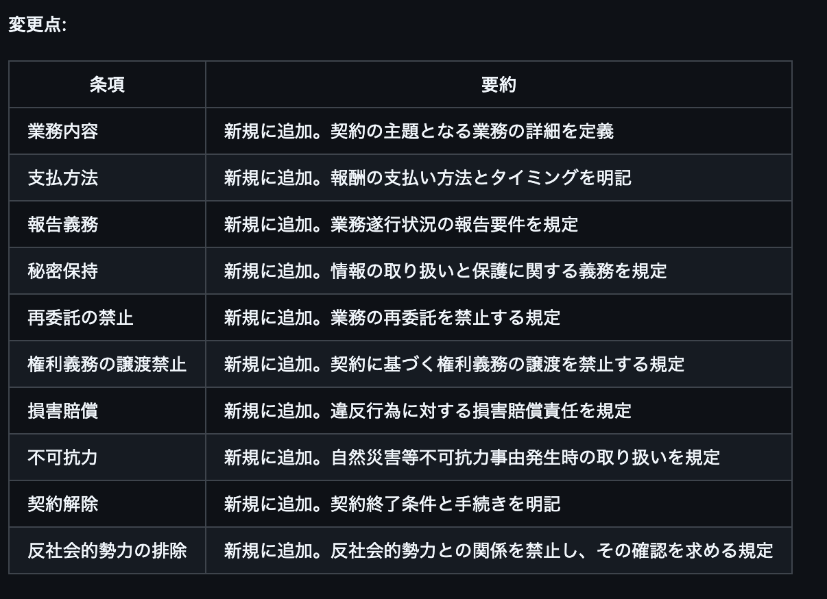 全体レビュー要約