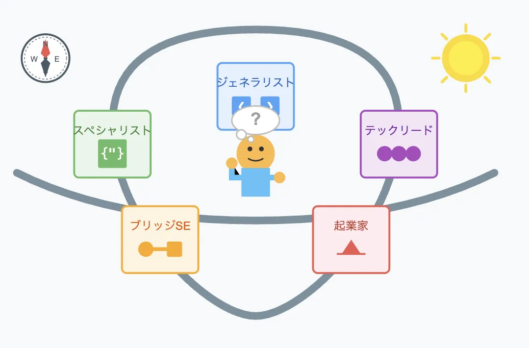メッセージ終了