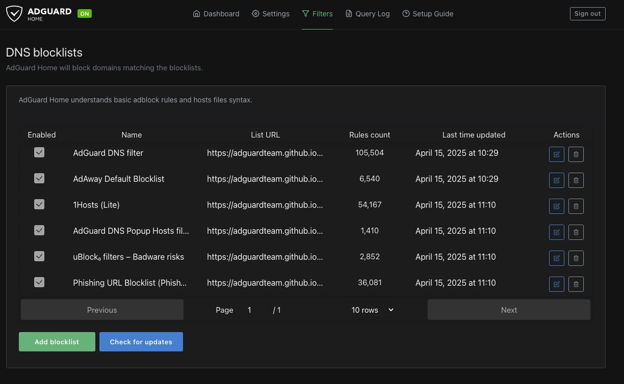 DNS blocklists