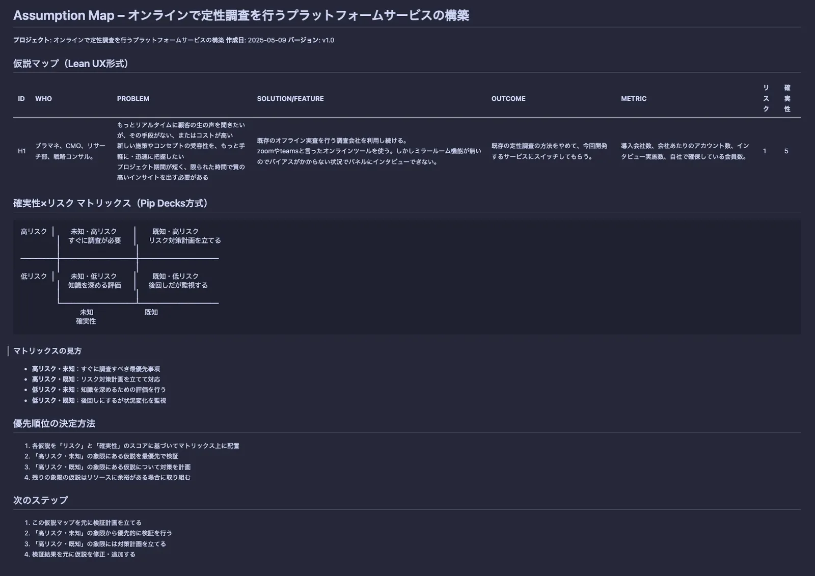 仮説マップ生成結果
