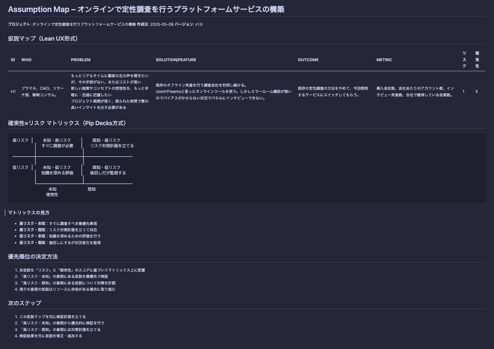 仮説マップ生成結果