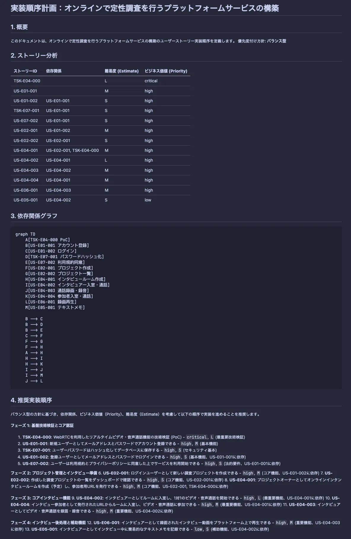 実行順序計画詳細