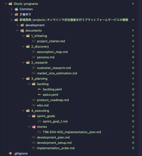 最終ディレクトリ状態
