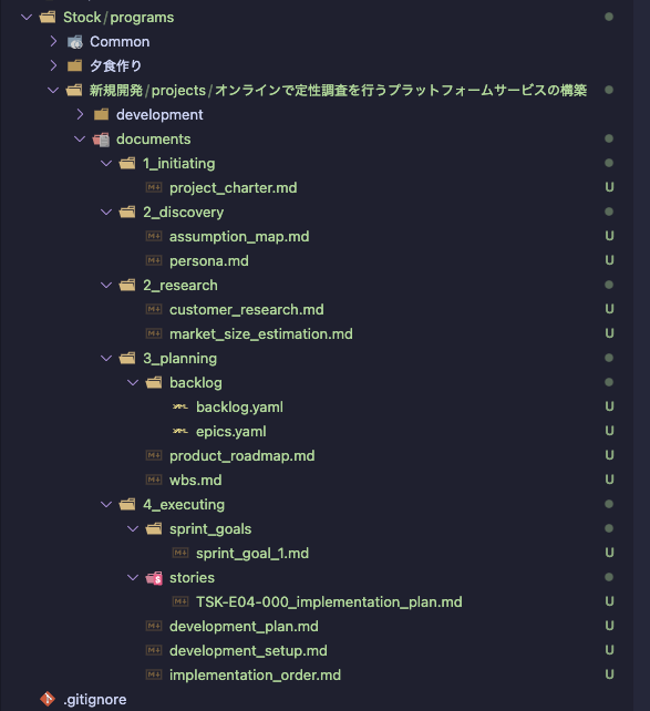 最終ディレクトリ状態