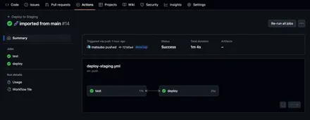 Cover Image of the Post