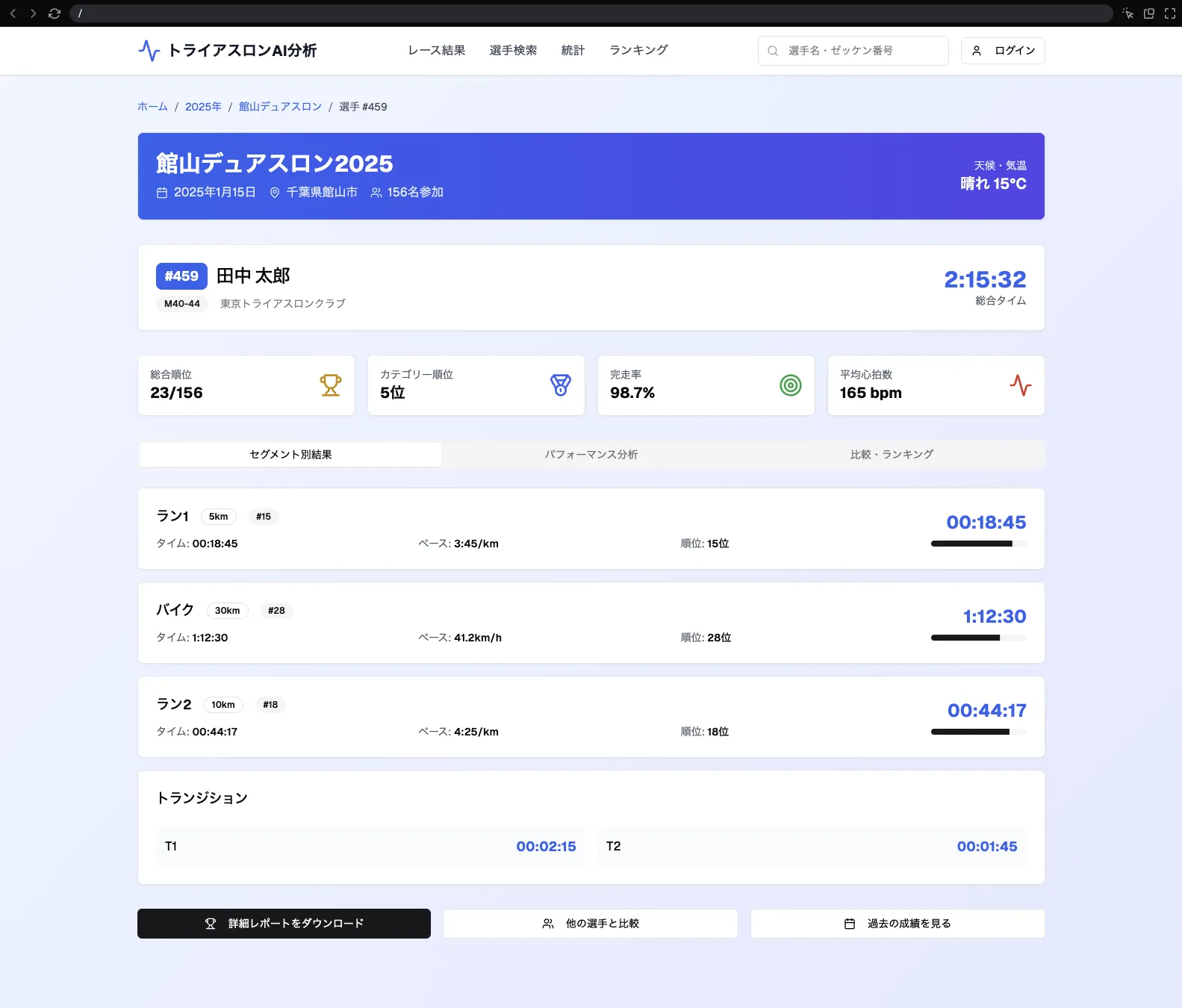 v0 トライアスロン結果表示改善案