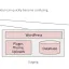 WordPressをSQLite対応してGitで管理し、AWS Lightsail Containerへデプロイする構成