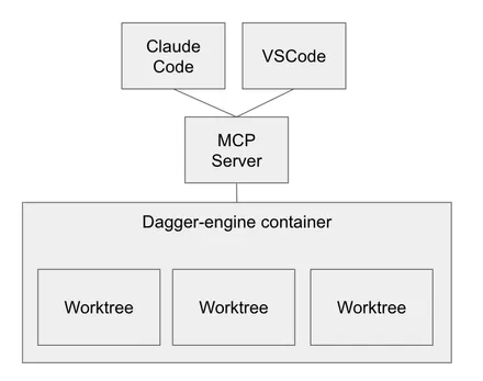 Cover Image of the Post