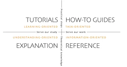 Cover Image of the Post