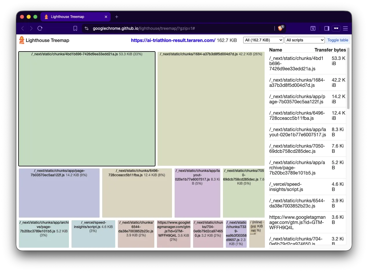 Next.jsのCode Coverage Treemap