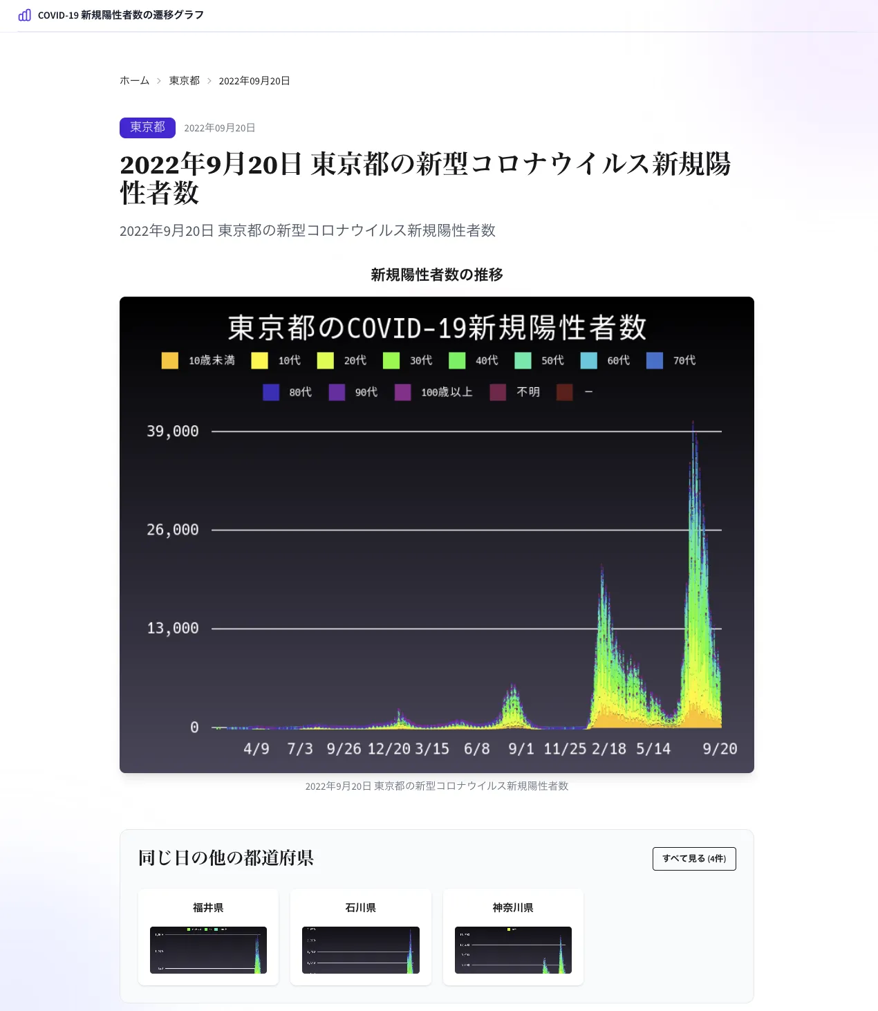 Astro版個別ページ