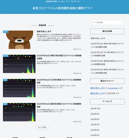 Cover Image of the Post