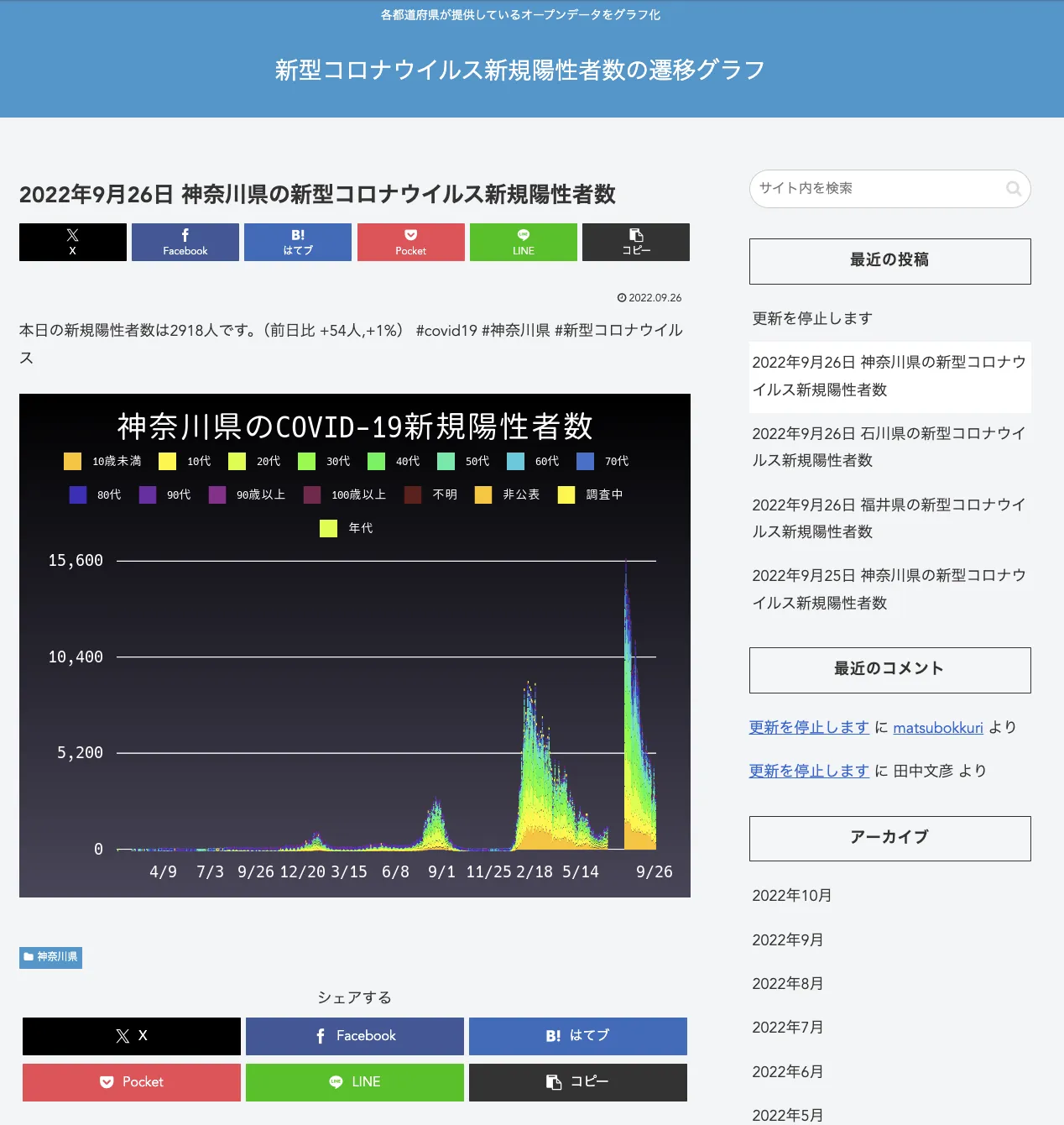WordPress版個別ページ