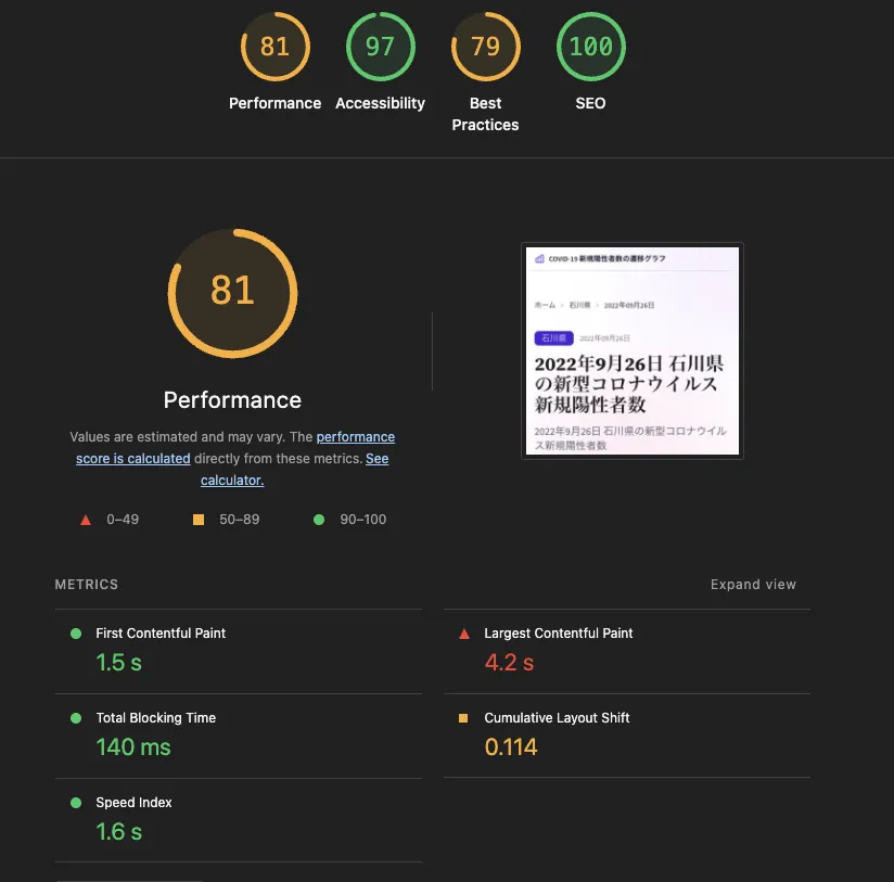 Lighthouse性能評価個別ページ