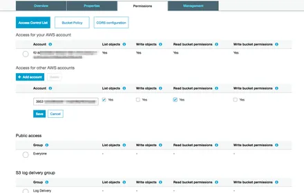 Cover Image of the Post