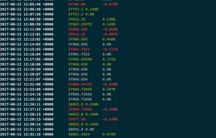 Cover Image of the Post