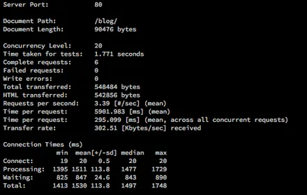 Cover Image of the Post