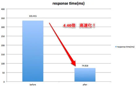 Cover Image of the Post