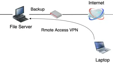 4万枚400GBの写真を自動で安全にバックアップ。AWS Glacierで6ドル/年