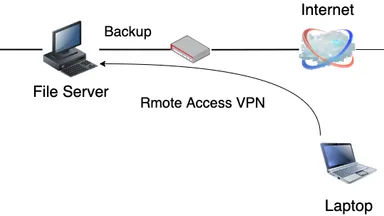 4万枚400GBの写真を自動で安全にバックアップ。AWS Glacierで6ドル/年