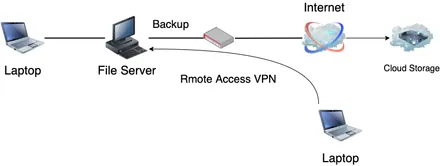 Cover Image of the Post