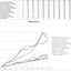 Doctrine2はPDOの3倍以上遅い - Benchmarking PDO, mysqli, Doctrine2