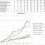 Doctrine2はPDOの3倍以上遅い - Benchmarking PDO, mysqli, Doctrine2