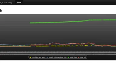 Facebook pageのlike数をトラッキングするサービス