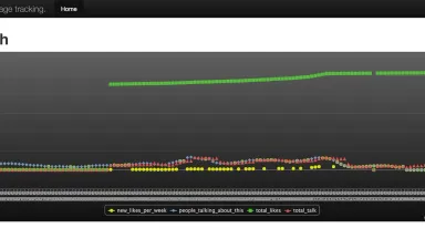Facebook pageのlike数をトラッキングするサービス