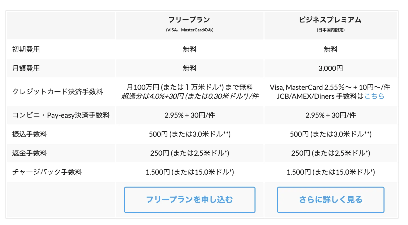 SPIKE Pricing