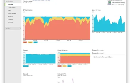 Cover Image of the Post