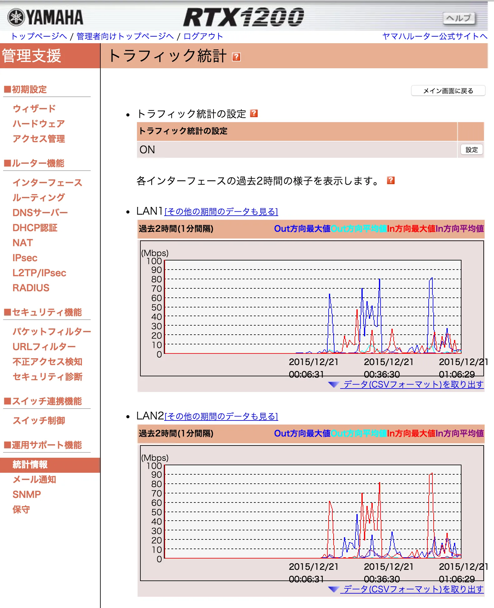 RTX1200 Stats