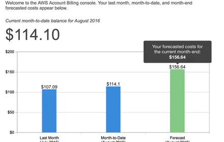 Cover Image of the Post