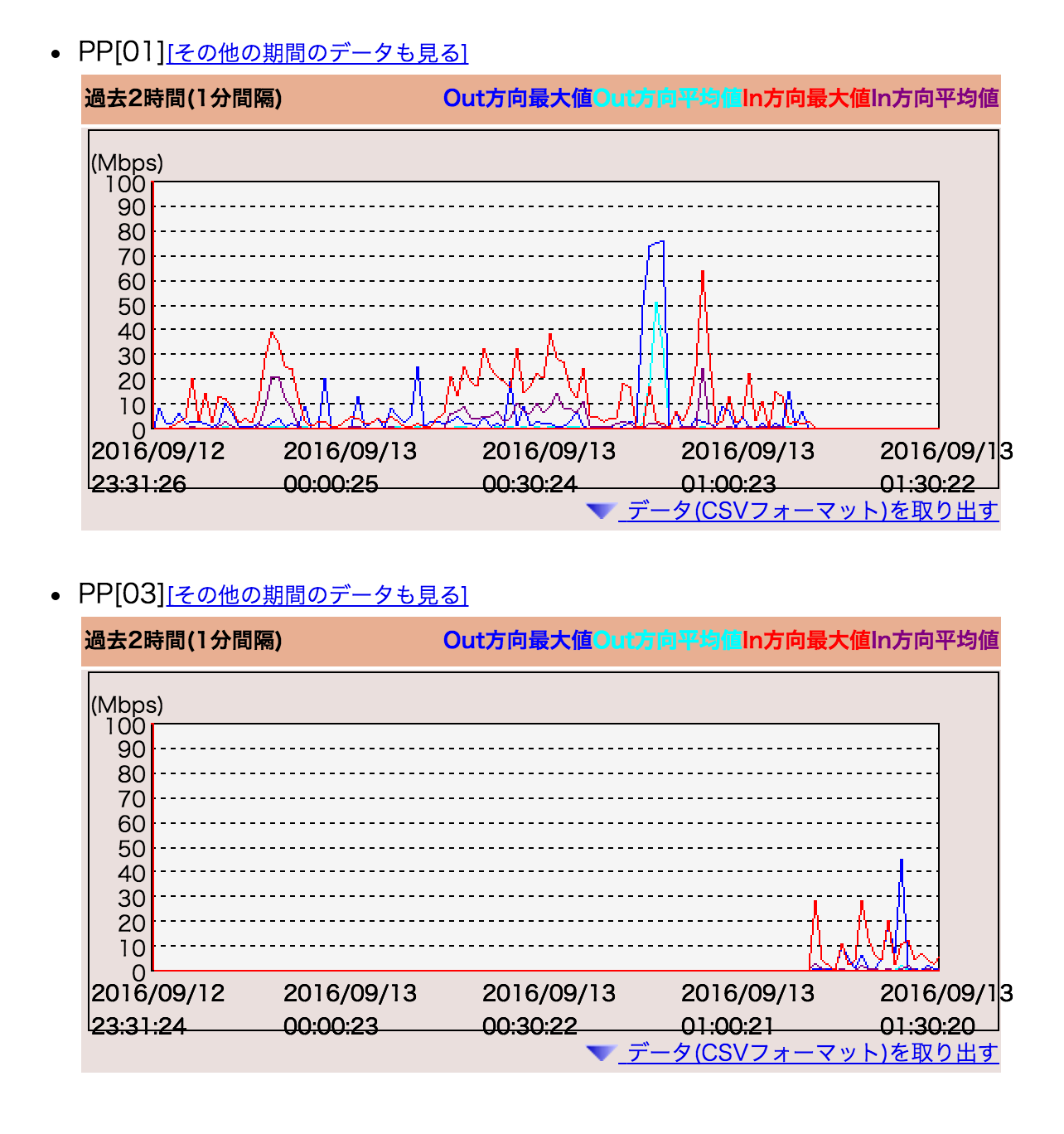 Cover Image of the Post