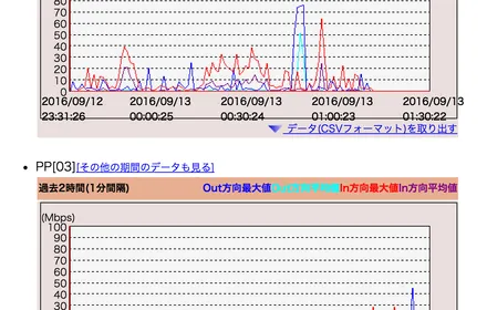 Cover Image of the Post