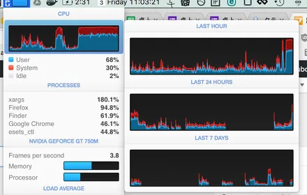 Cover Image of the Post