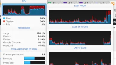 xargsで並列処理してCPUを100％使い切ろう