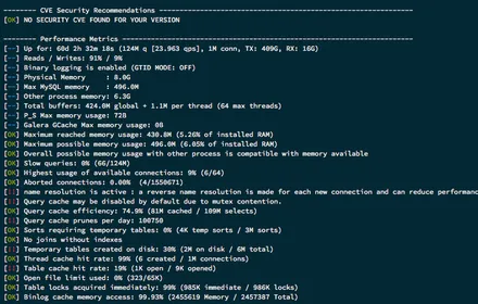 Cover Image of the Post