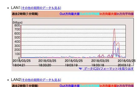 Cover Image of the Post
