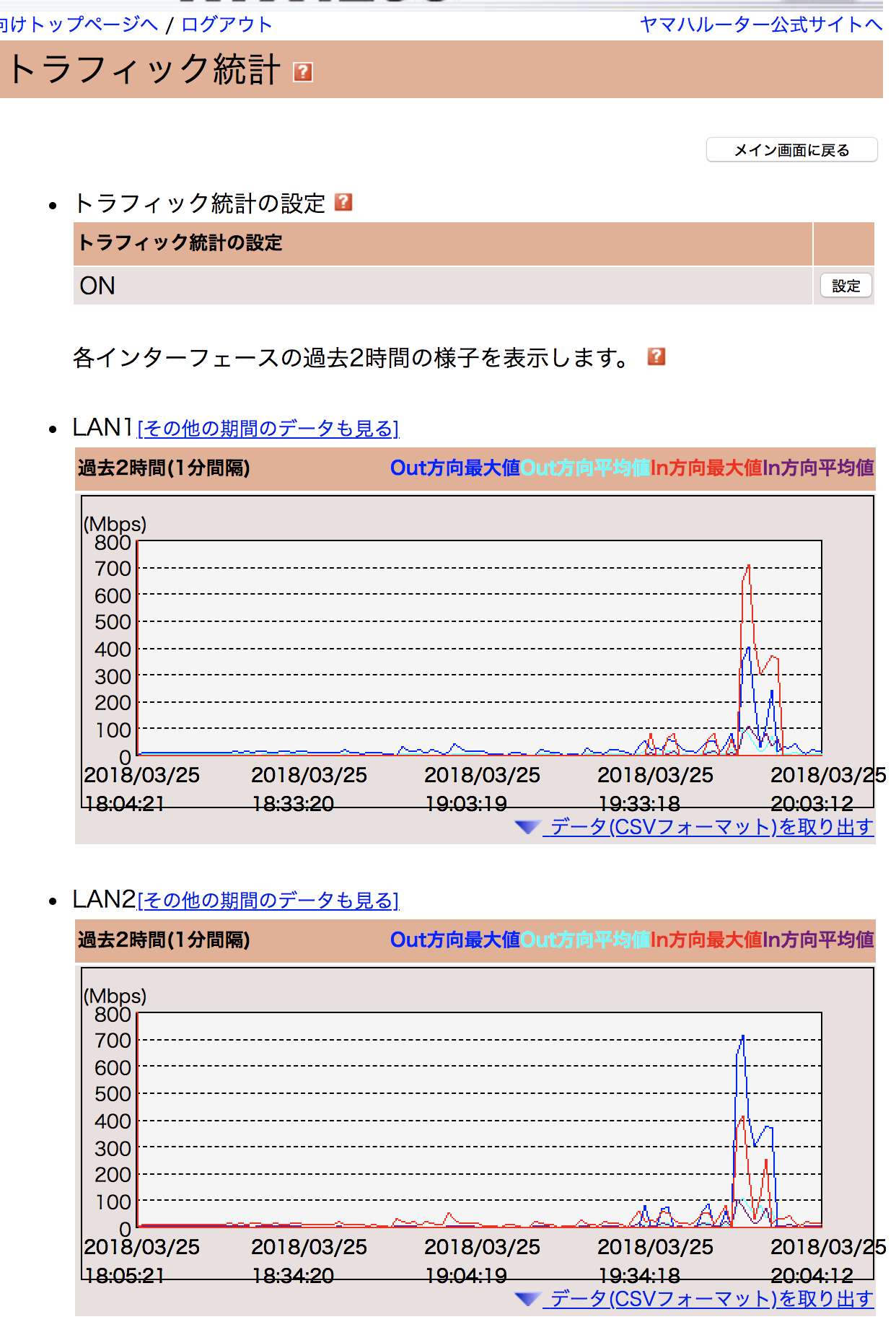 so-net 光を契約。実測下り400Mbps,  上り800Mbps