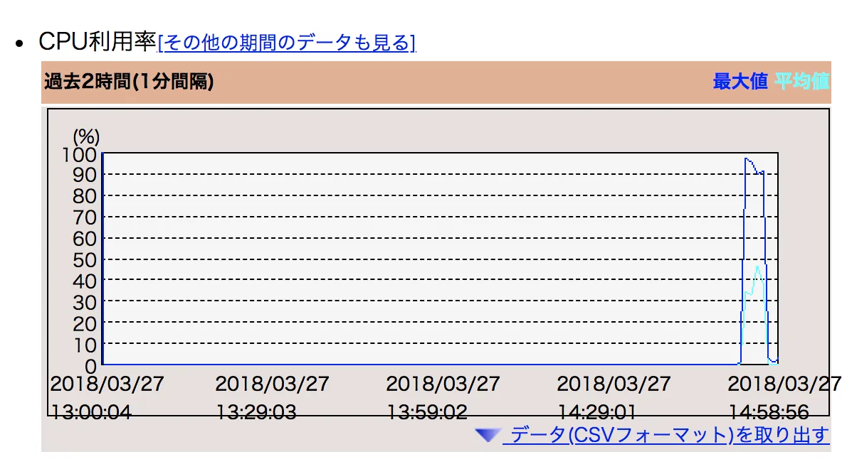 RTX1200リソースモニタ
