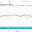 Beoplay E8 VS Bose SoundSport Free