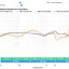 Beoplay E8 VS Bose SoundSport Free